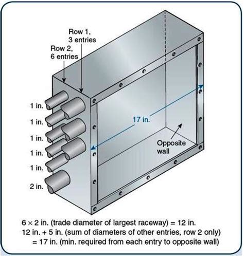 electrical pull boxes sizes|pull box standard sizes.